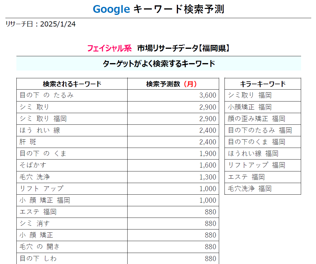 福岡の集客コンサルティング