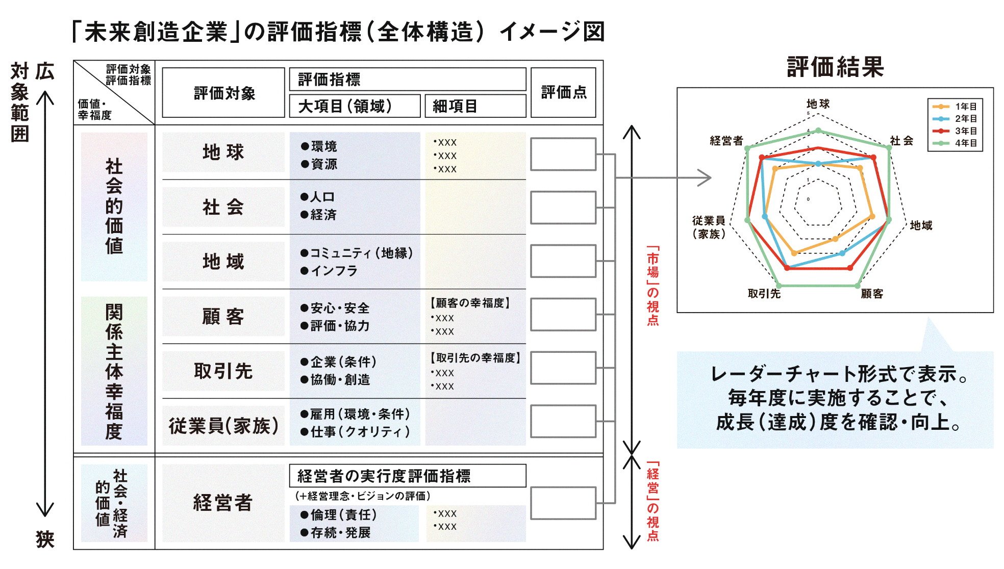 福岡のキャリアコンサルタント「未来創造企業評価☑リストを満たしている」